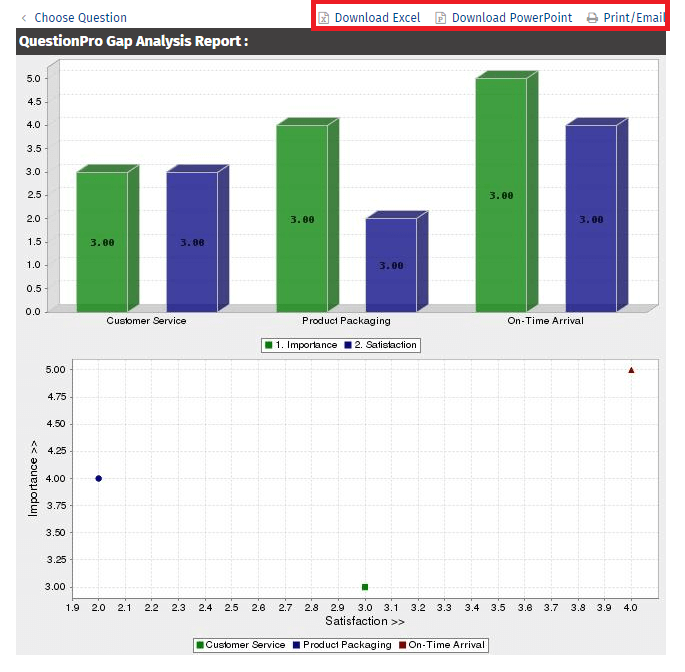Correlation analysis