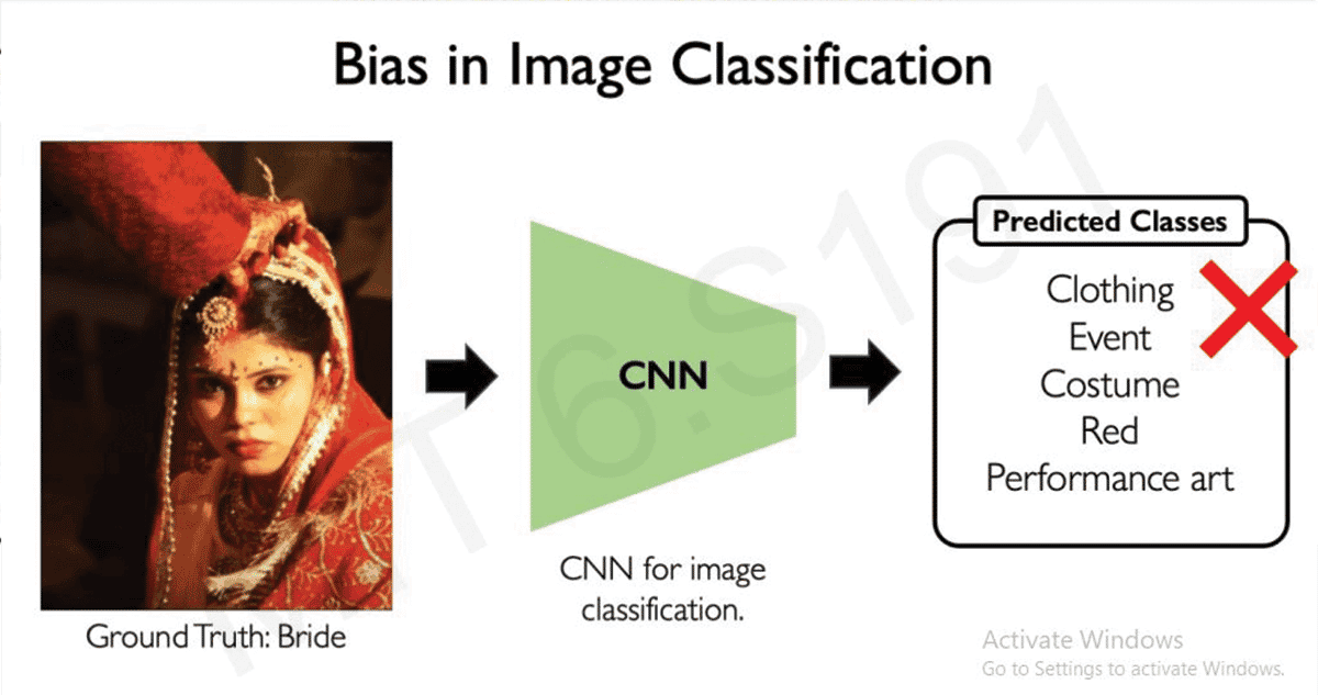 AI needs Diversity to reduce Gender and Racial Bias! 6 ai